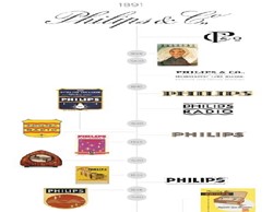 لوگو فیلیپس